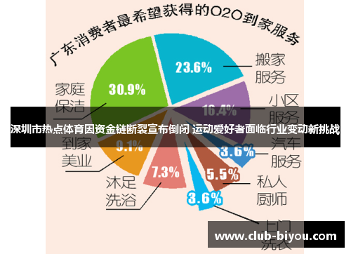 深圳市热点体育因资金链断裂宣布倒闭 运动爱好者面临行业变动新挑战