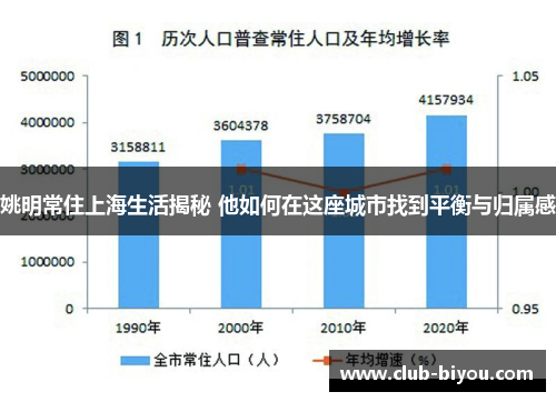 姚明常住上海生活揭秘 他如何在这座城市找到平衡与归属感